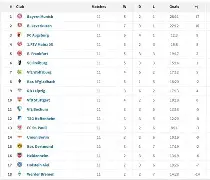 德甲赛程吃紧，那不勒斯转会期篮板制胜，质疑声仍在，训练强度明显提升的简单介绍